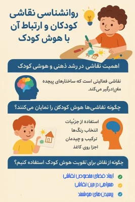 روان‌شناسی نقاشی کودکان و ارتباط آن با هوش کودک