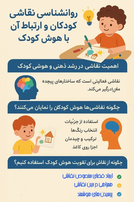 روان‌شناسی نقاشی کودکان و ارتباط آن با هوش کودک