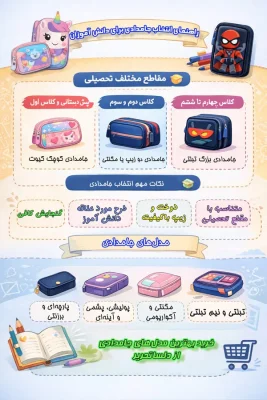 اینفوگرافی راهنمای انتخاب جامدادی مناسب برای دانش‌آموزان پیش‌دبستانی تا کلاس ششم شامل مدل‌های کوچک، نیم‌تبلتی و تبلتی جادار دخترانه و پسرانه
