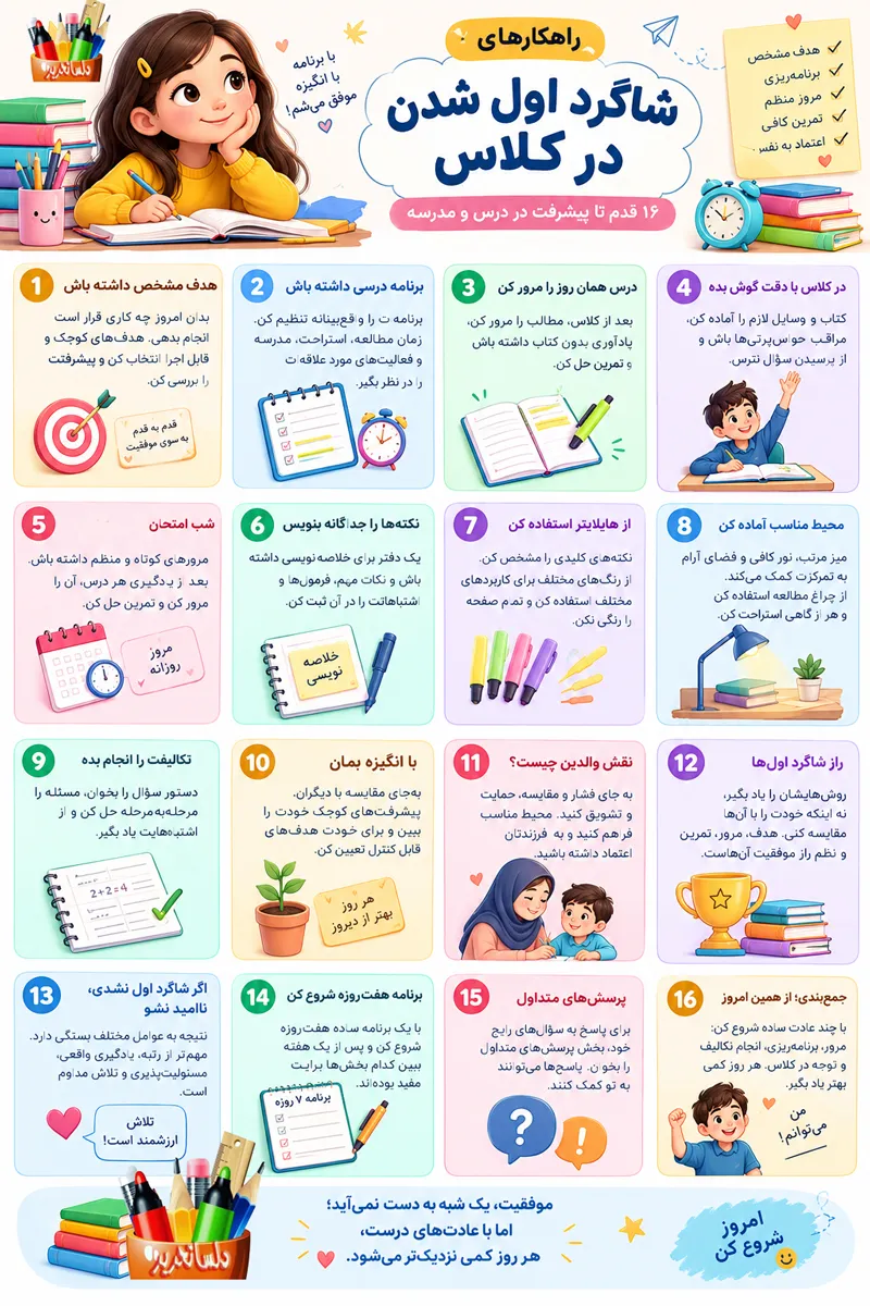 اینفوگرافی راهکارهای شاگرد اول شدن شامل برنامهریزی درسی، مرور روزانه، تمرین، خلاصهنویسی و مدیریت زمان